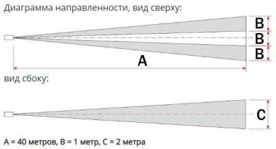 Полисервис ИД-40-1 ИК датчики уличные пассивные фото, изображение