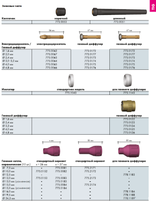 Горелка ABITIG 200 F 8м GRIP (гибкая) + комплект оснащения 2,4 и 3,2 (7T4.FK083.52.0000) Горелки TIG, MIG/MAG фото, изображение