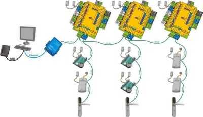 IronLogic Guard (мод. Net) СКУД IronLogic фото, изображение